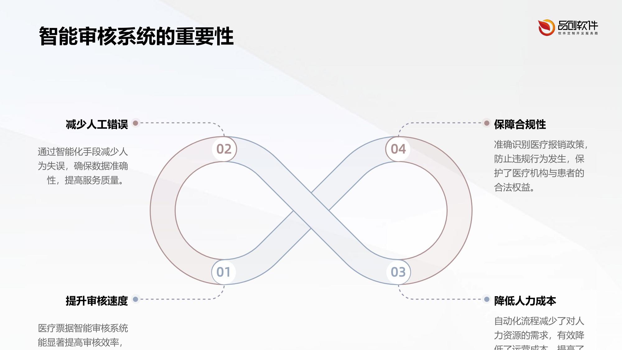 医疗票据智能审核系统软件定制